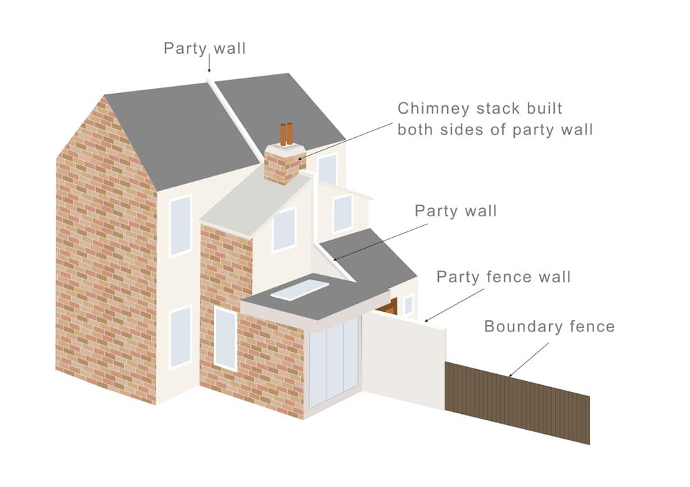 What is a Party Boundary? - Faulkner's Surveyors 1 The Role of Faulkner Surveyors in Party Wall Matters Walton-on-Thames