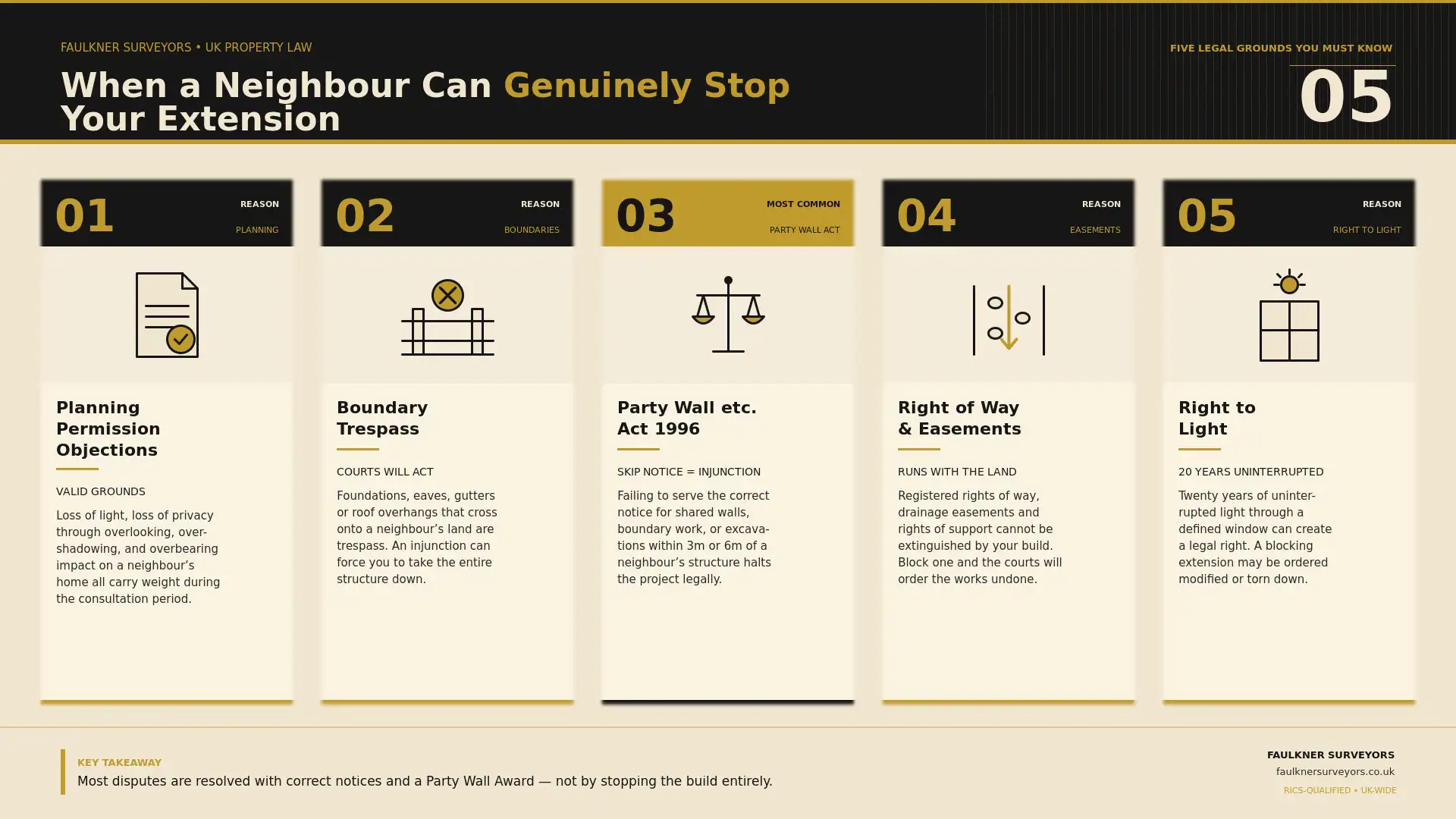 Can My Neighbour Stop My House Extension? UK Law Explained (2026 Guide) 1 when can a neighbour really stop your house extension plans Party wall mediation Walton-on-Thames